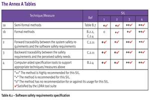 IEC 61508 Compliance