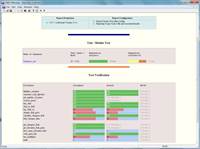 LDRAunit Test Manager Report