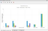 TBmanager User Bar Chart