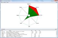 Kiviat diagram for the set cashregister