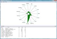 Testablility kiviat for the file cashregister