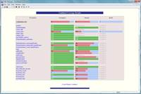 Dynamic overview report showing the coverage for the set cashregister